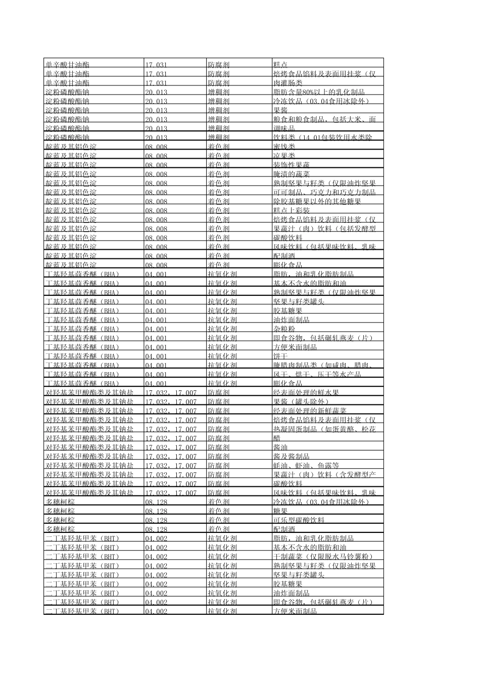 GB27602011汇总(含增补)_第3页