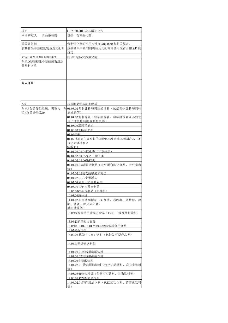 GB27602014与2011版标准的对比_第1页