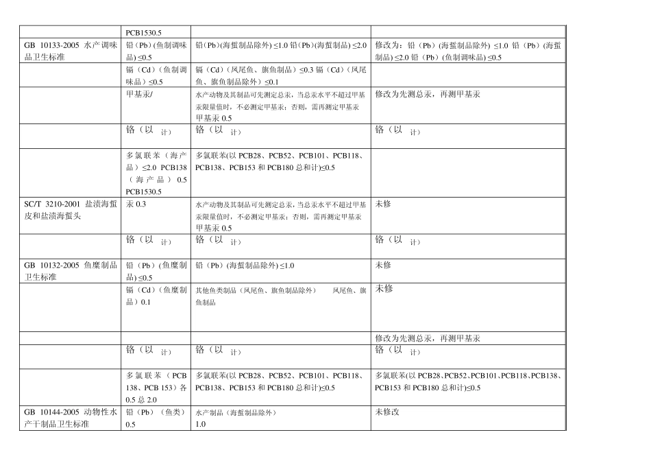 GB2762标准衔接表_第3页