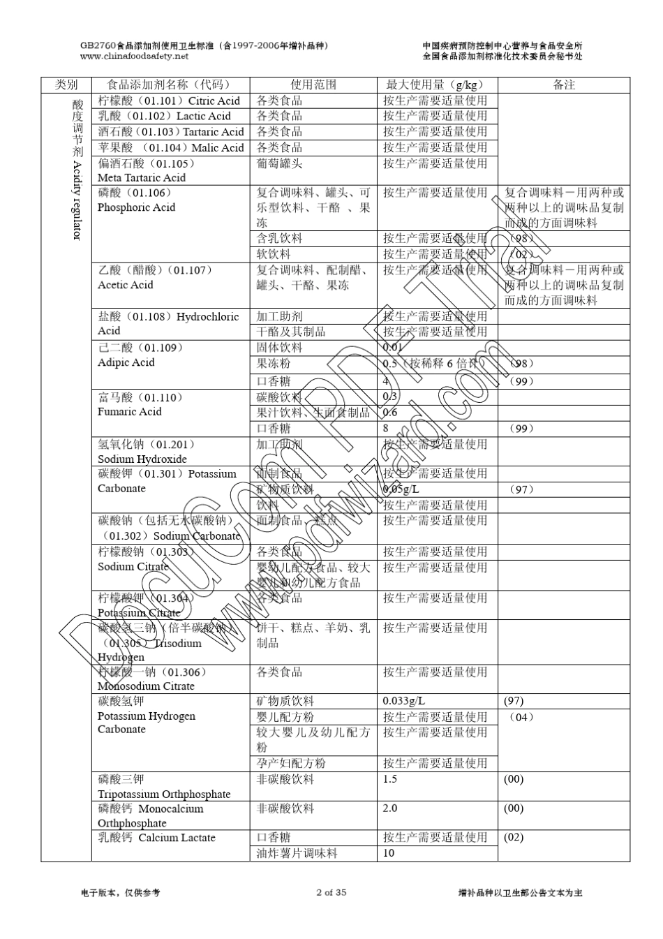 GB2760食品添加剂使用卫生标准(含19972006年增补品种..._第2页