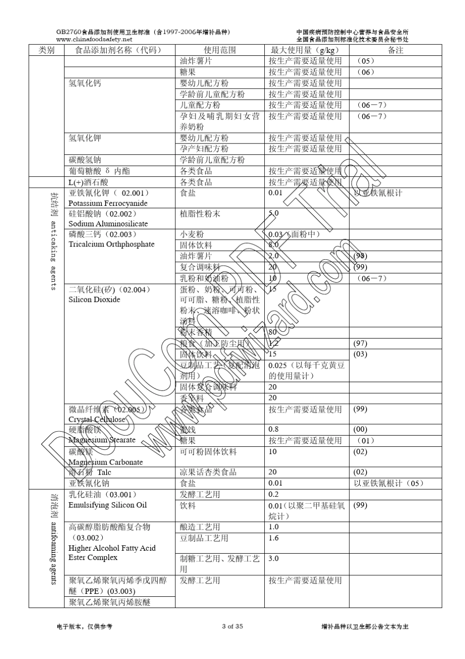 GB2760食品添加剂使用卫生标准(含19972006年增补品种..._第3页