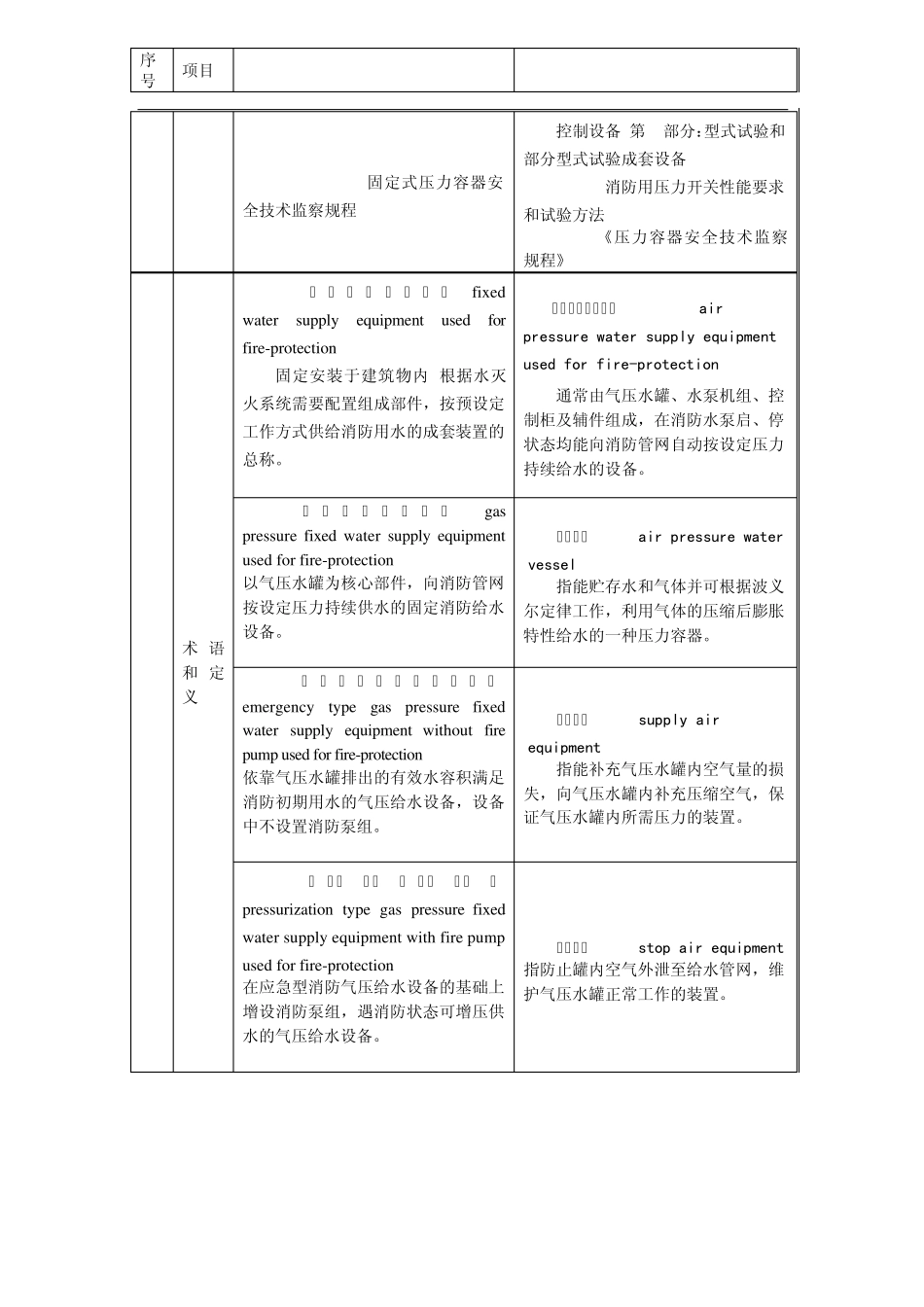GB27898.1与GA30.1对比表_第2页