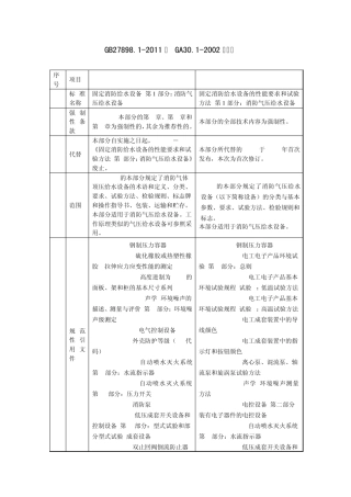GB27898.1与GA30.1对比表