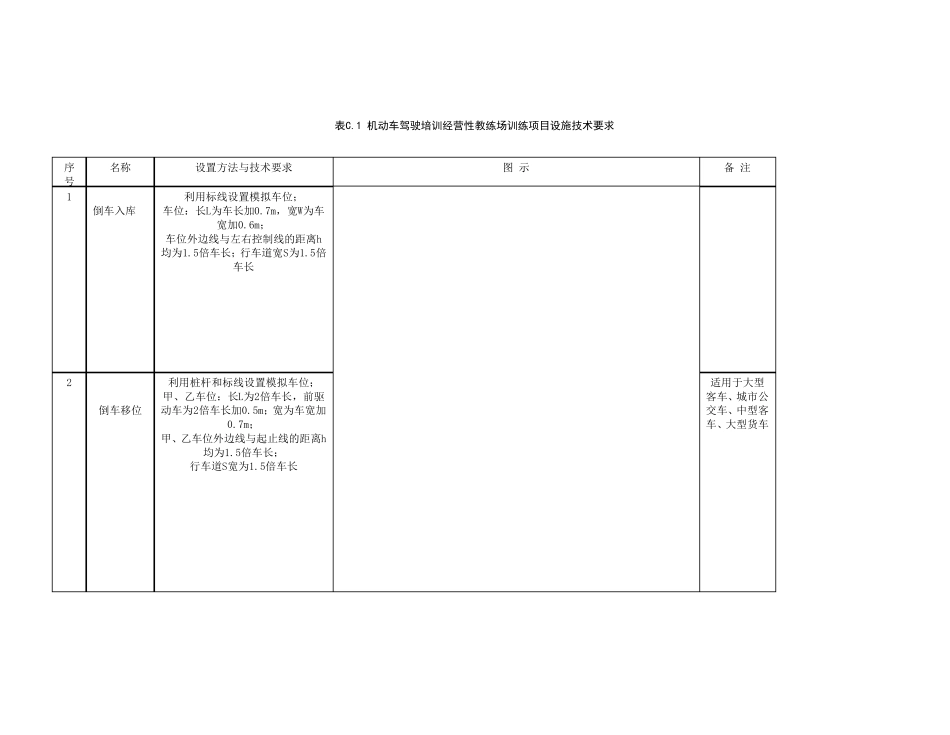 GB303412013机动车驾驶员培训教练场技术要求附录C最新_第1页