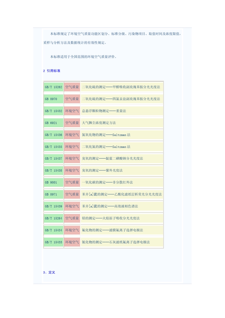 GB30951996环境空气质量标准_第2页