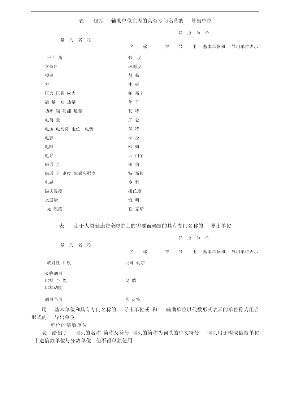 GB31001993国际单位制及其应用_第3页