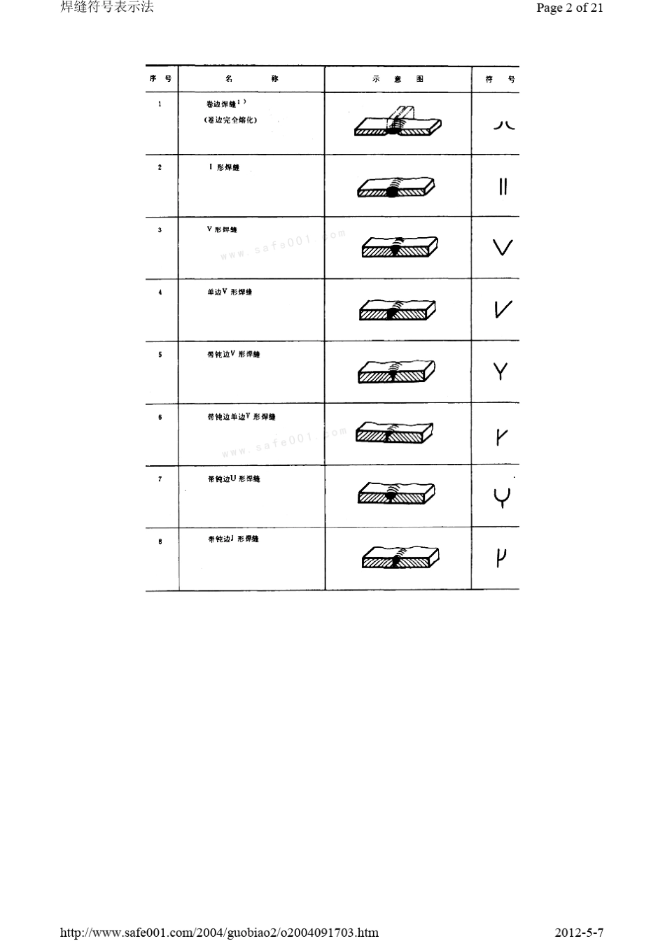 GB32488焊接符号标注标准_第2页