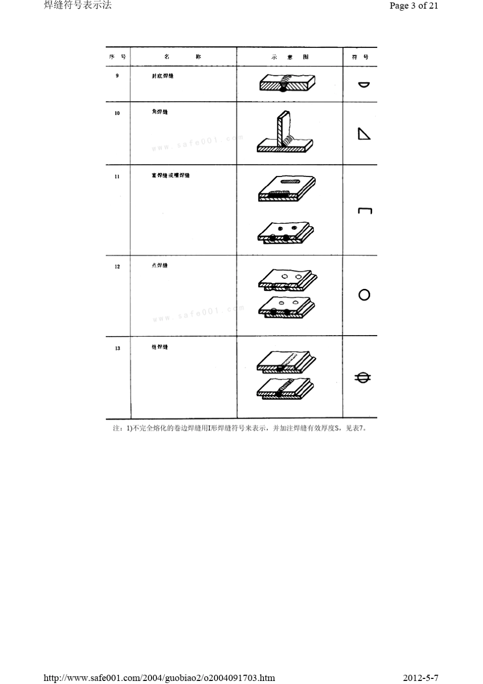 GB32488焊接符号标注标准_第3页