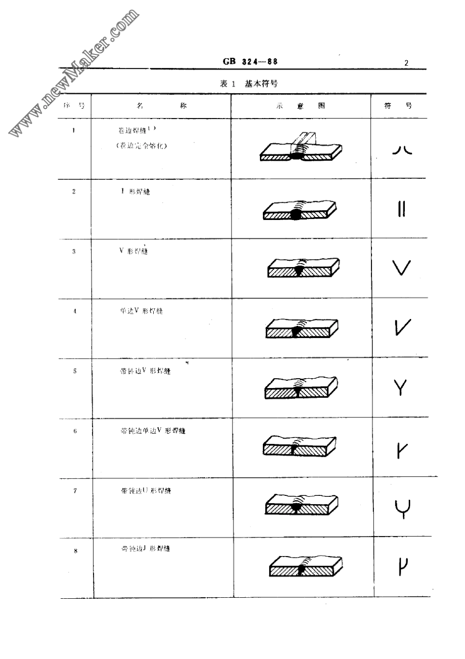 GB32488焊缝符号表示法_第2页