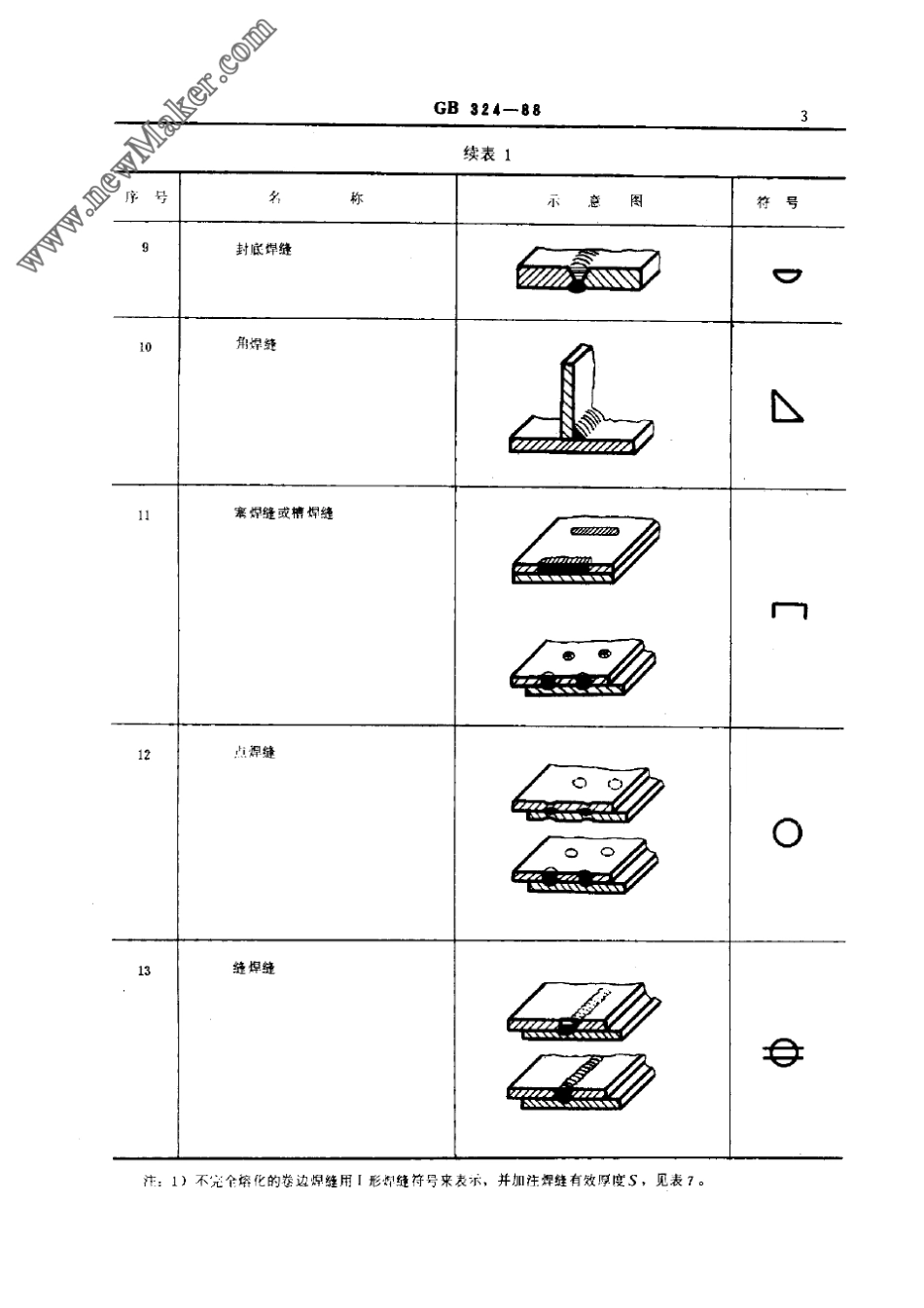 GB32488焊缝符号表示法_第3页