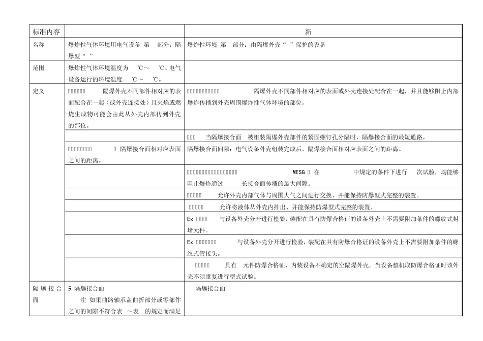 GB3836.2新旧版本对照_第2页