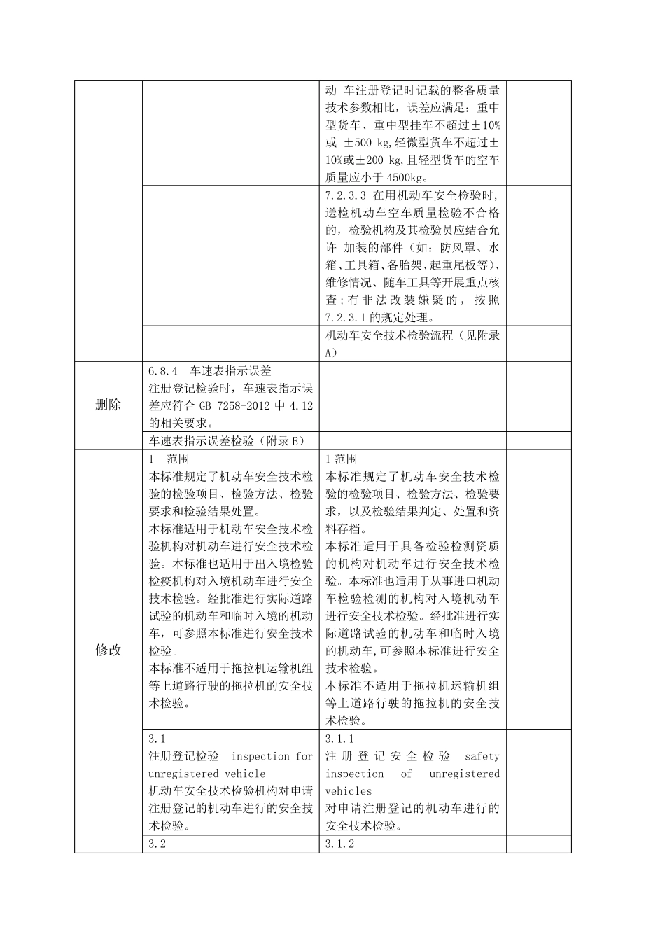 GB38900和GB21861新旧标准对照表_第2页