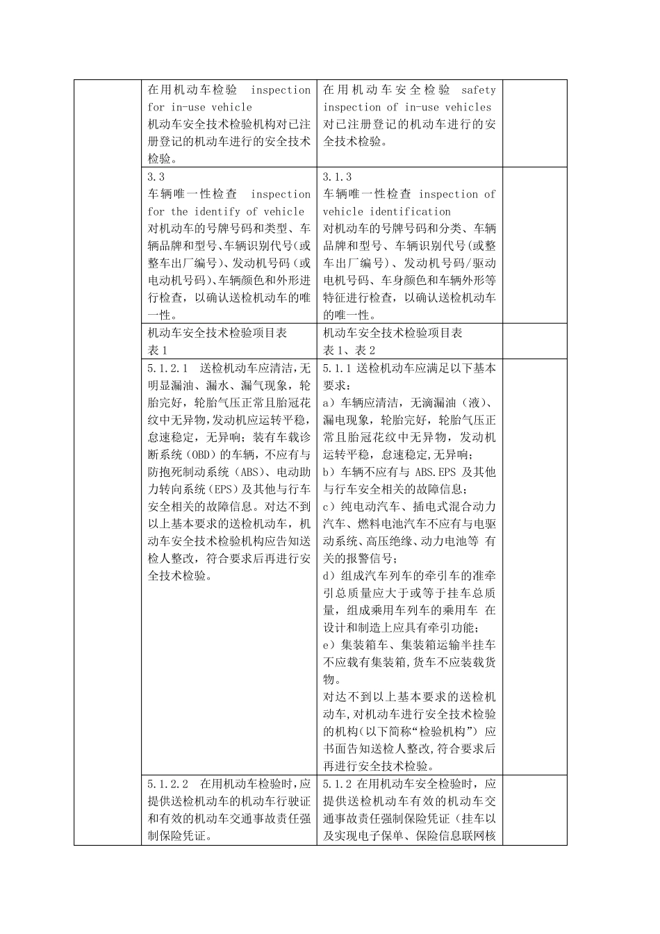 GB38900和GB21861新旧标准对照表_第3页