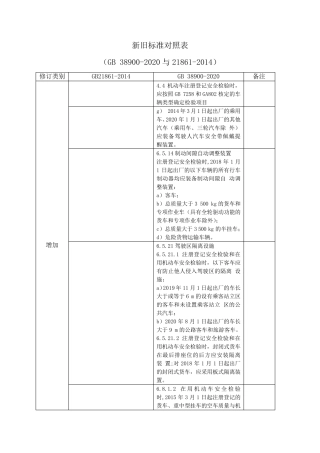 GB38900和GB21861新旧标准对照表