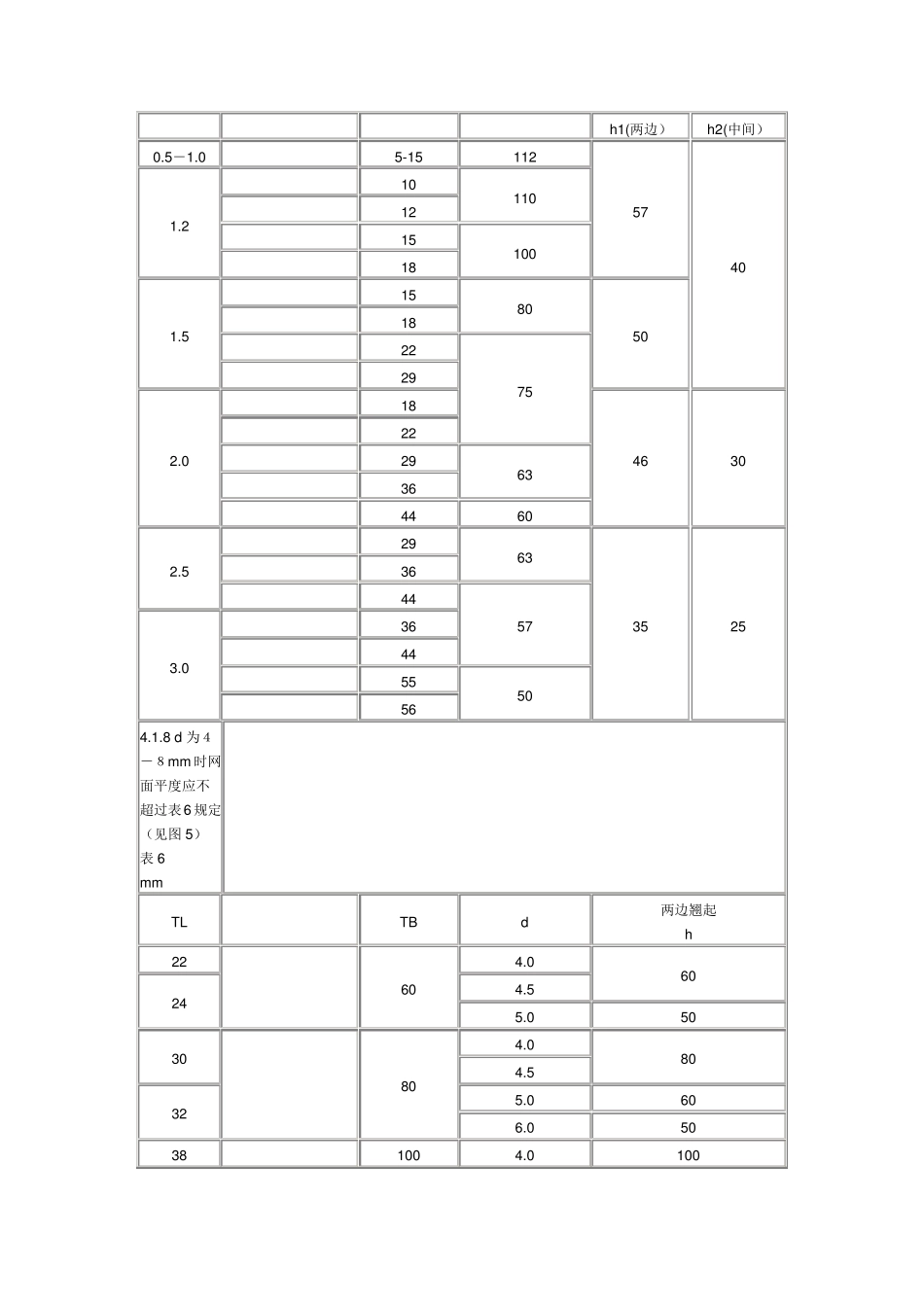 GB38961999钢板网_第3页