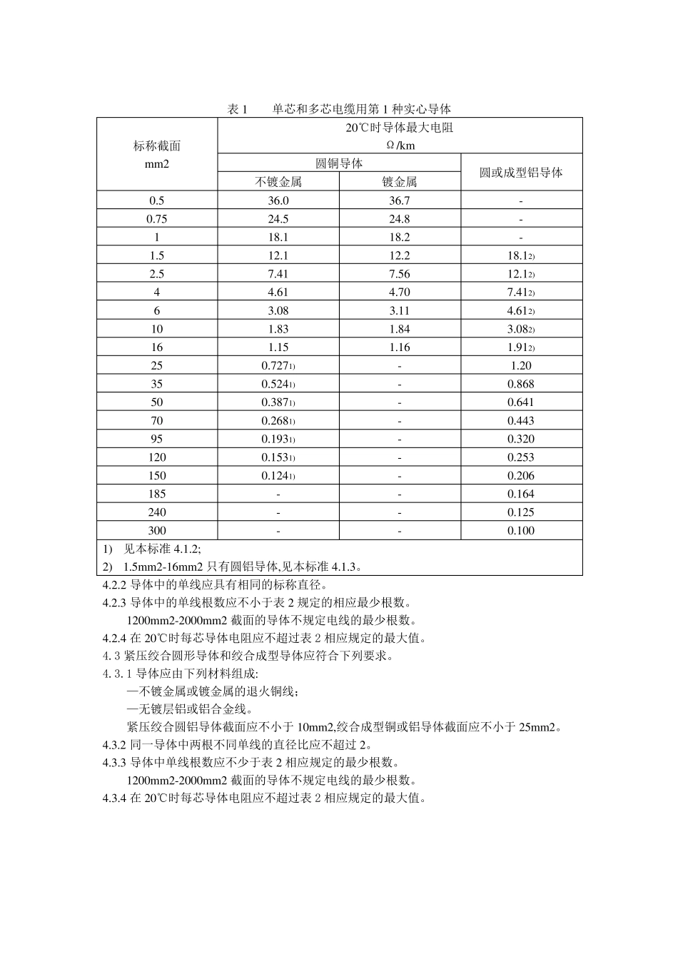 GB395697电缆的导体_第2页