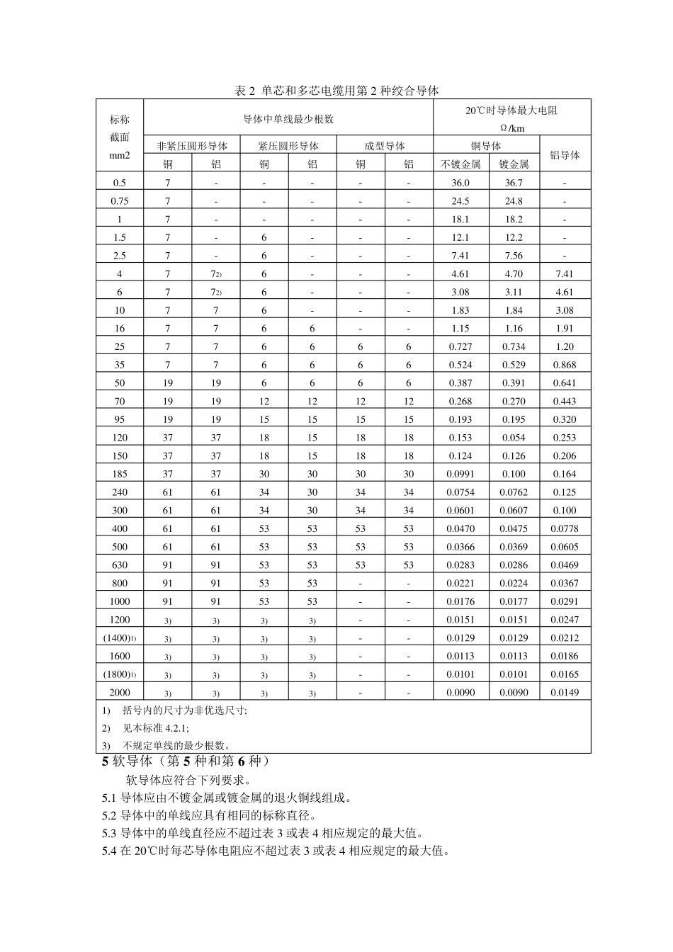 GB395697电缆的导体_第3页