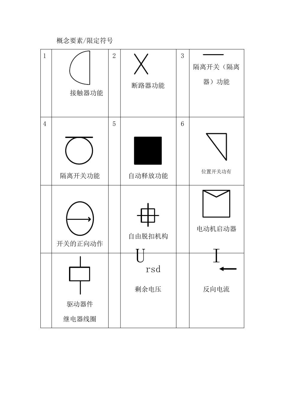 GB47282000电气图用图形符号_第1页