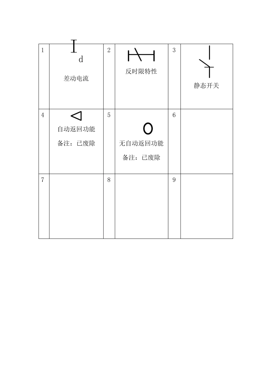 GB47282000电气图用图形符号_第2页