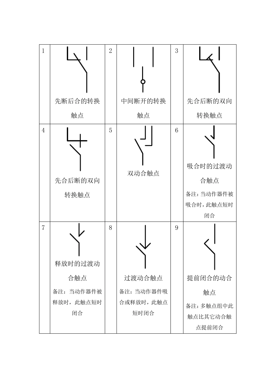 GB47282000电气图用图形符号_第3页