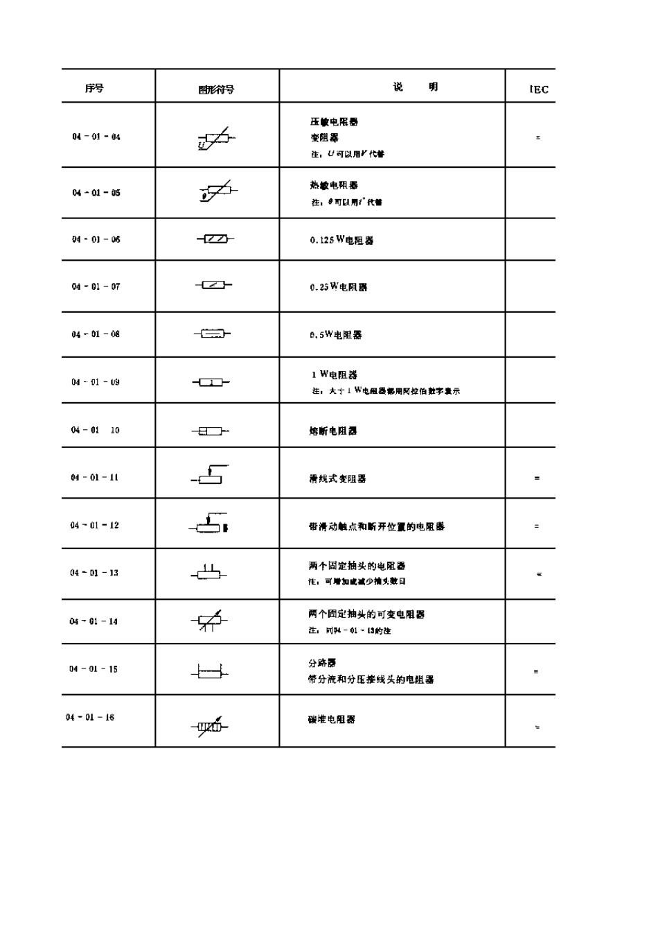 GB4728485无源元件_第3页