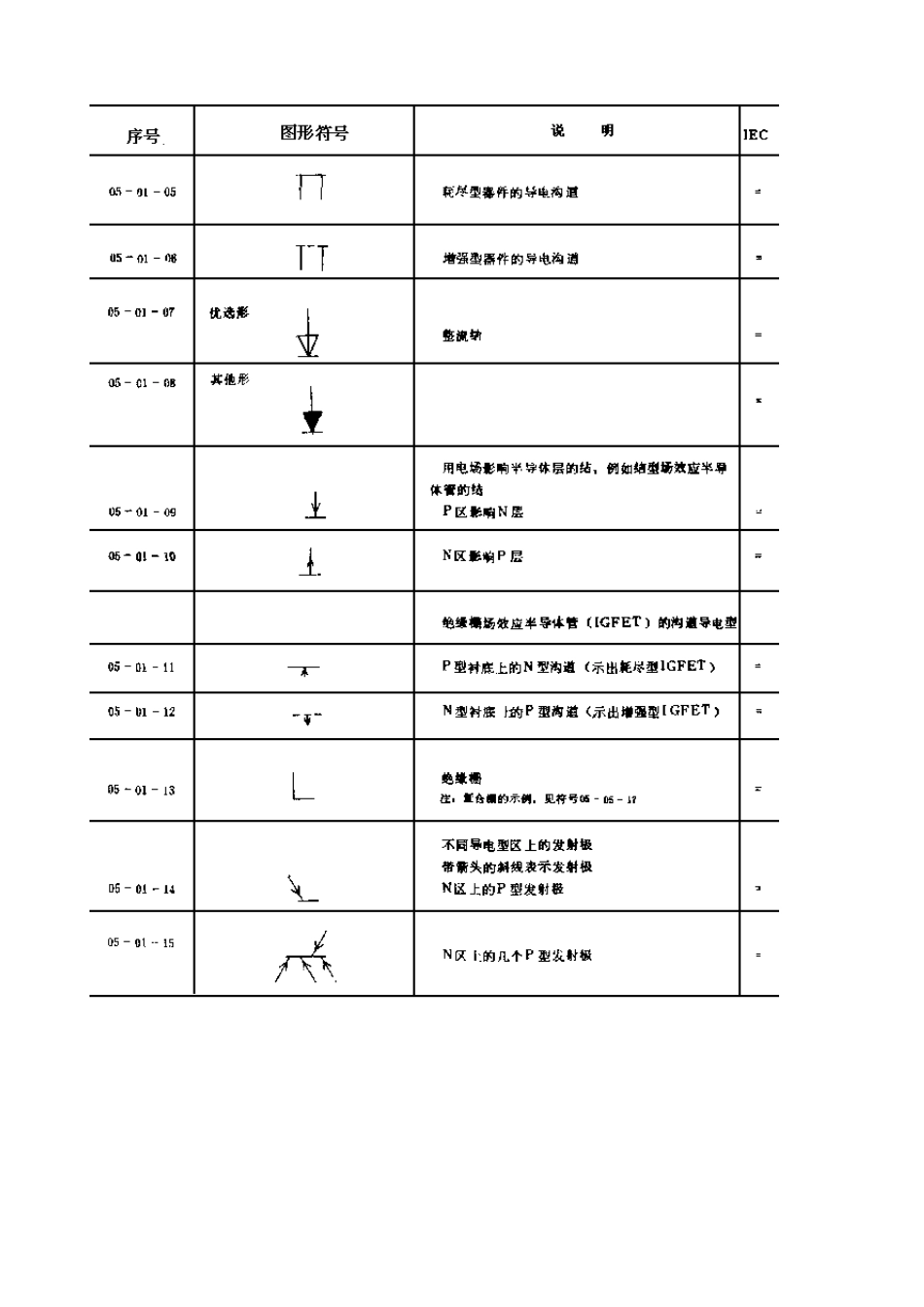 GB4728585半导体管和电子管_第3页