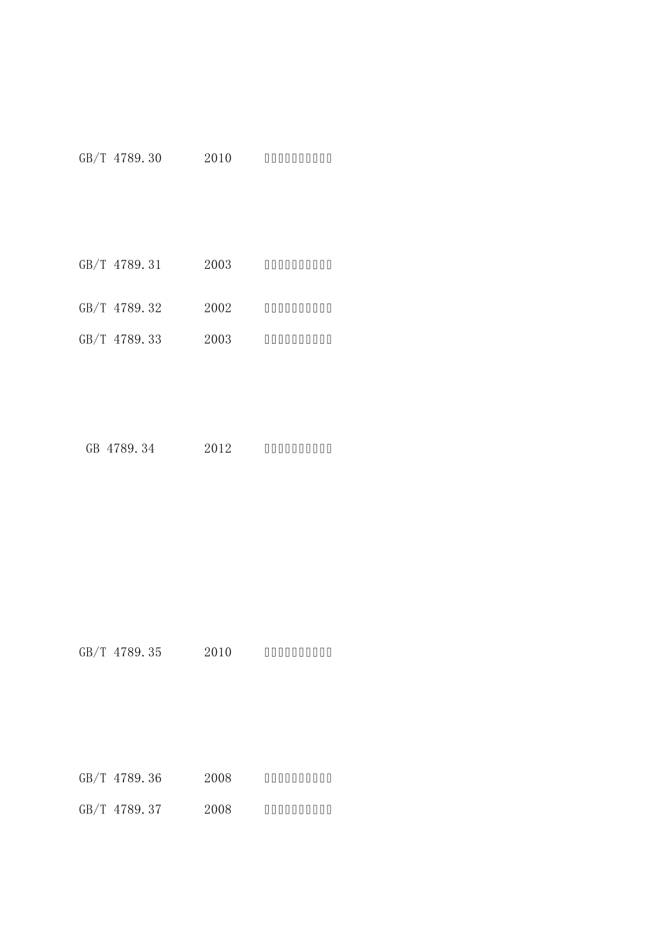 GB4789食品微生物检验标准一览表2013年整理_第3页