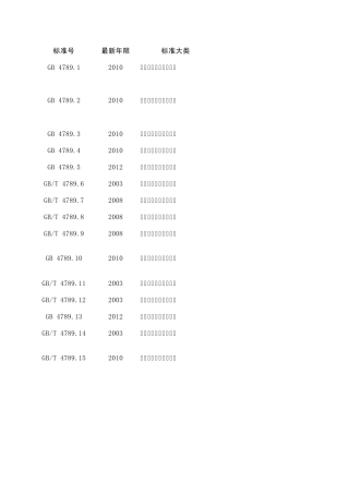 GB4789食品微生物检验标准一览表2013年整理