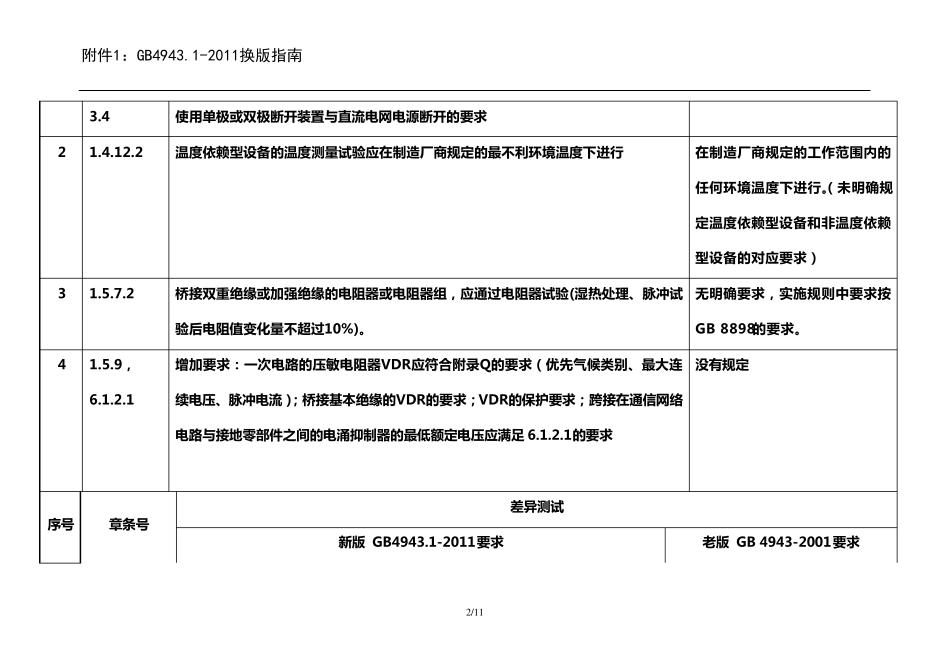 GB4943.12011换版指南_第2页