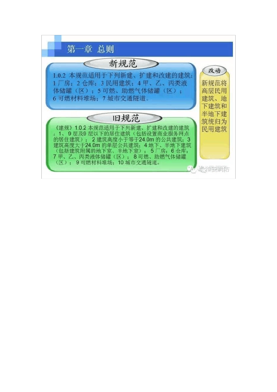 GB500162014建筑设计防火规范讲解大全(图片版)_第3页