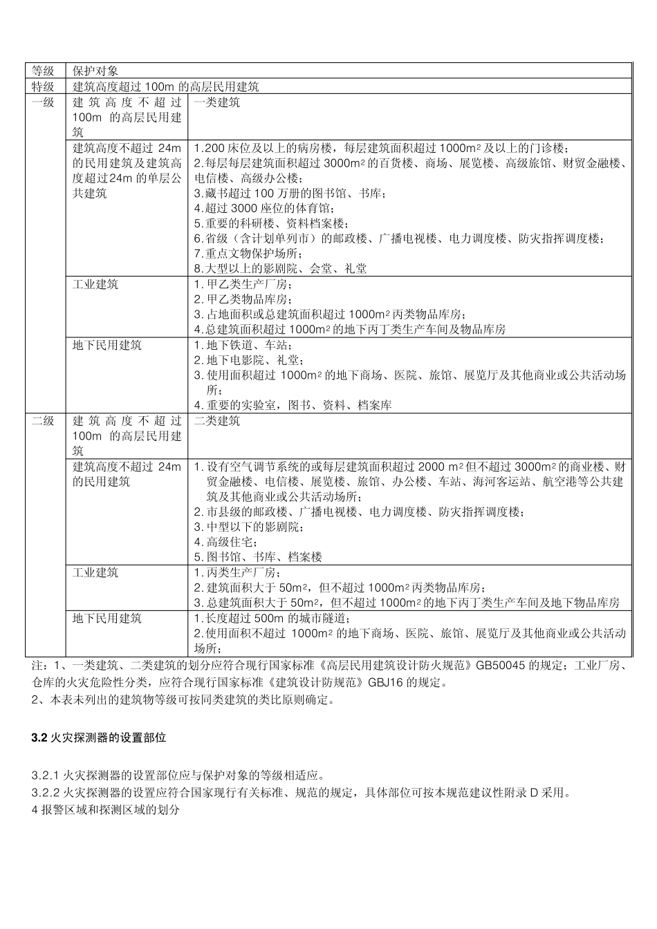GB5011698火灾自动报警系统设计规范_第2页
