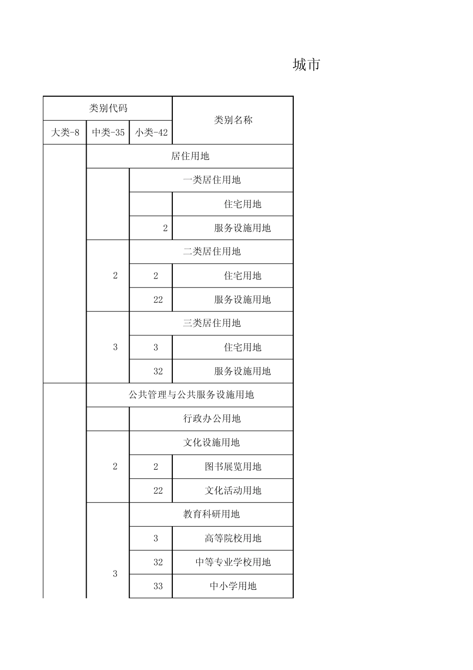 GB501372011城市建设用地分类_第1页