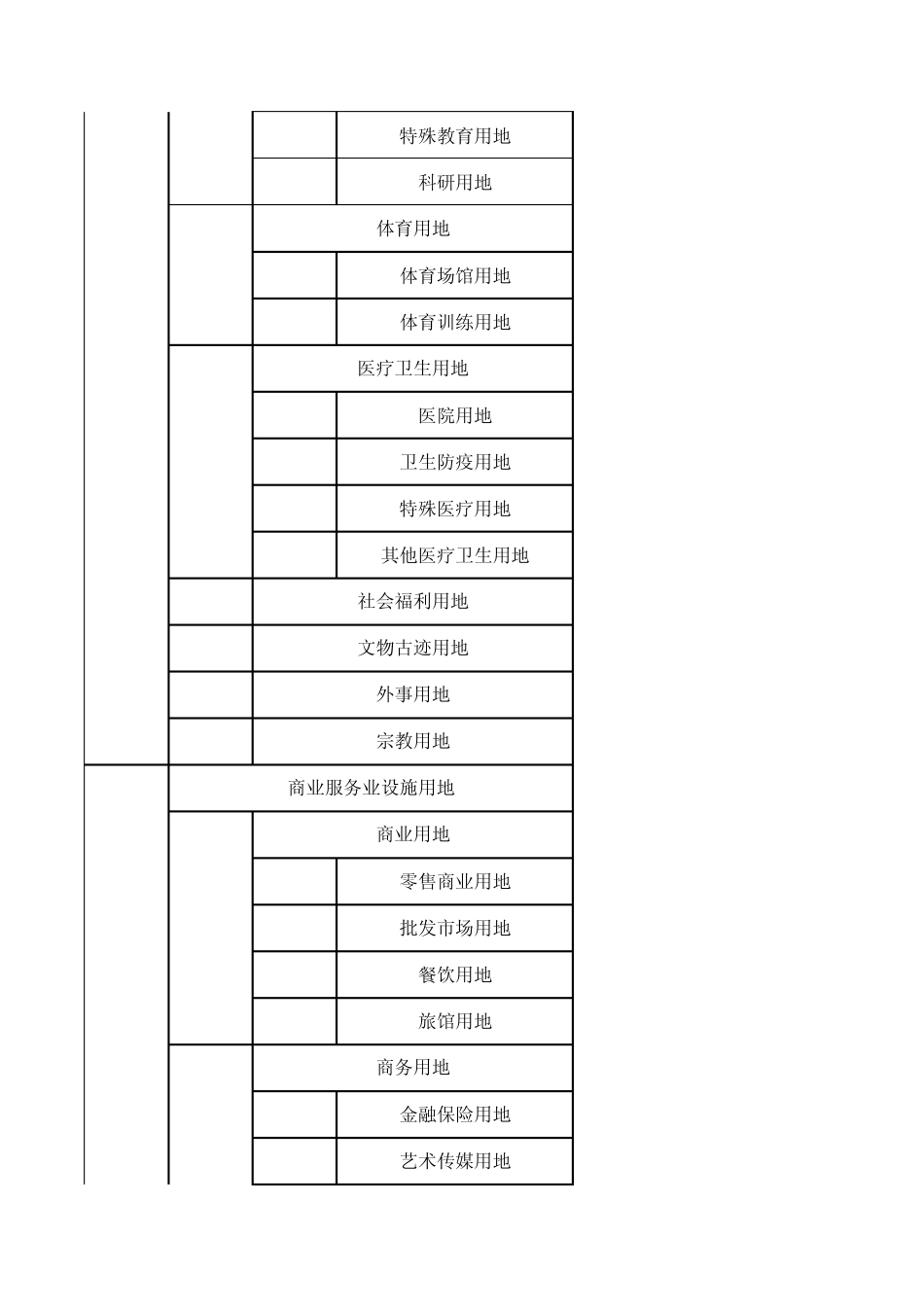 GB501372011城市建设用地分类_第2页