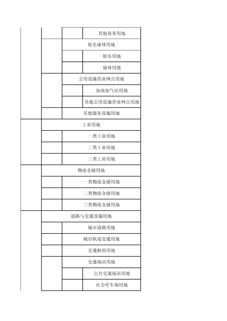 GB501372011城市建设用地分类_第3页