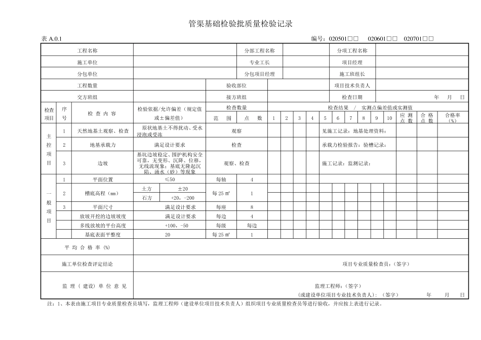 GB501412008给水排水构筑物工程施工及验收给排水管渠检验批_第2页
