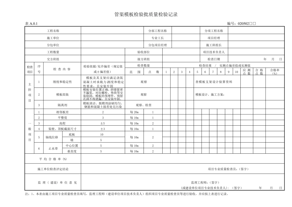GB501412008给水排水构筑物工程施工及验收给排水管渠检验批_第3页