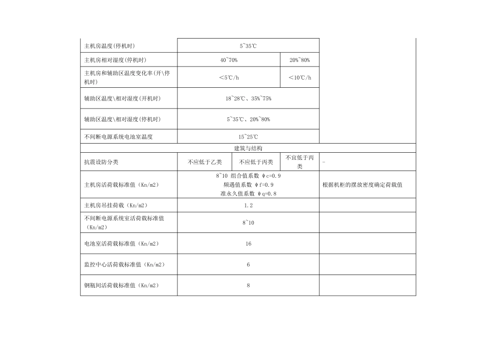 GB50174电子信息系统机房设计规范(附表)_第2页