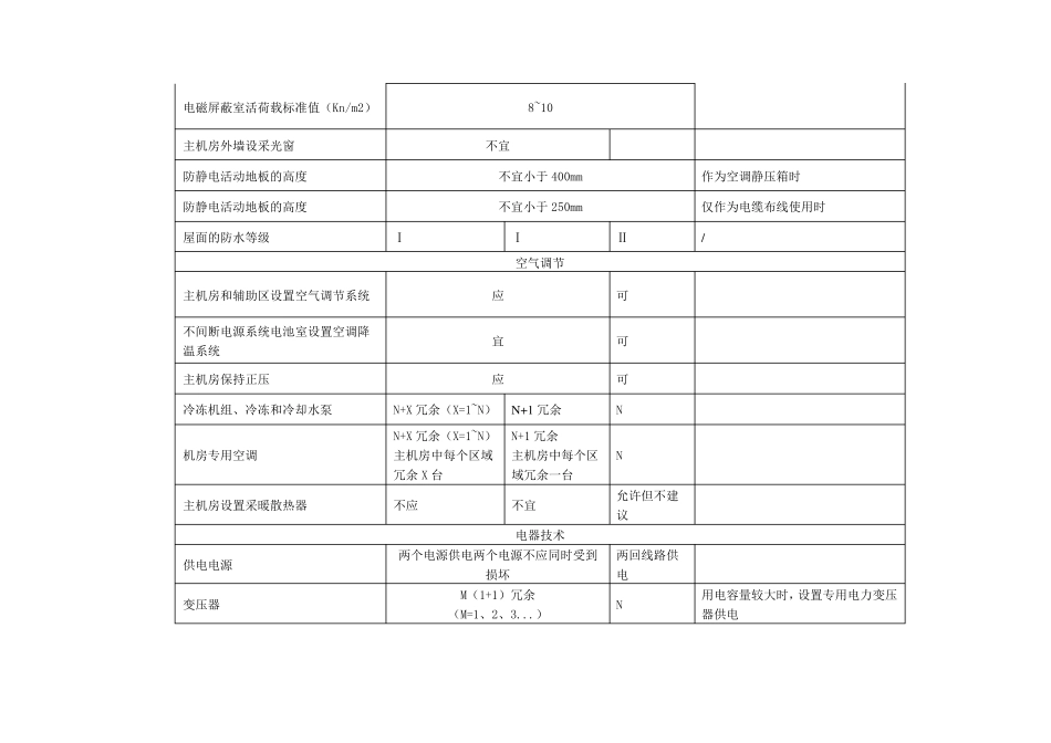 GB50174电子信息系统机房设计规范(附表)_第3页