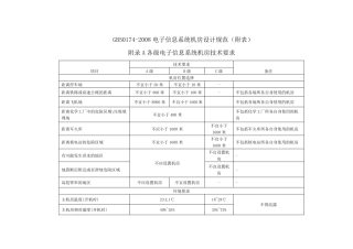 GB50174电子信息系统机房设计规范(附表)