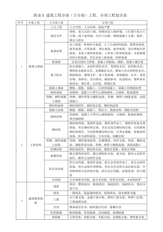 GB503002013分部子分部分项划分表分解