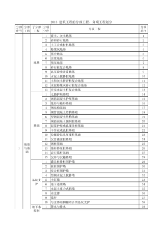 GB503002013建筑工程施工质量验收统一标准分部、分项划分