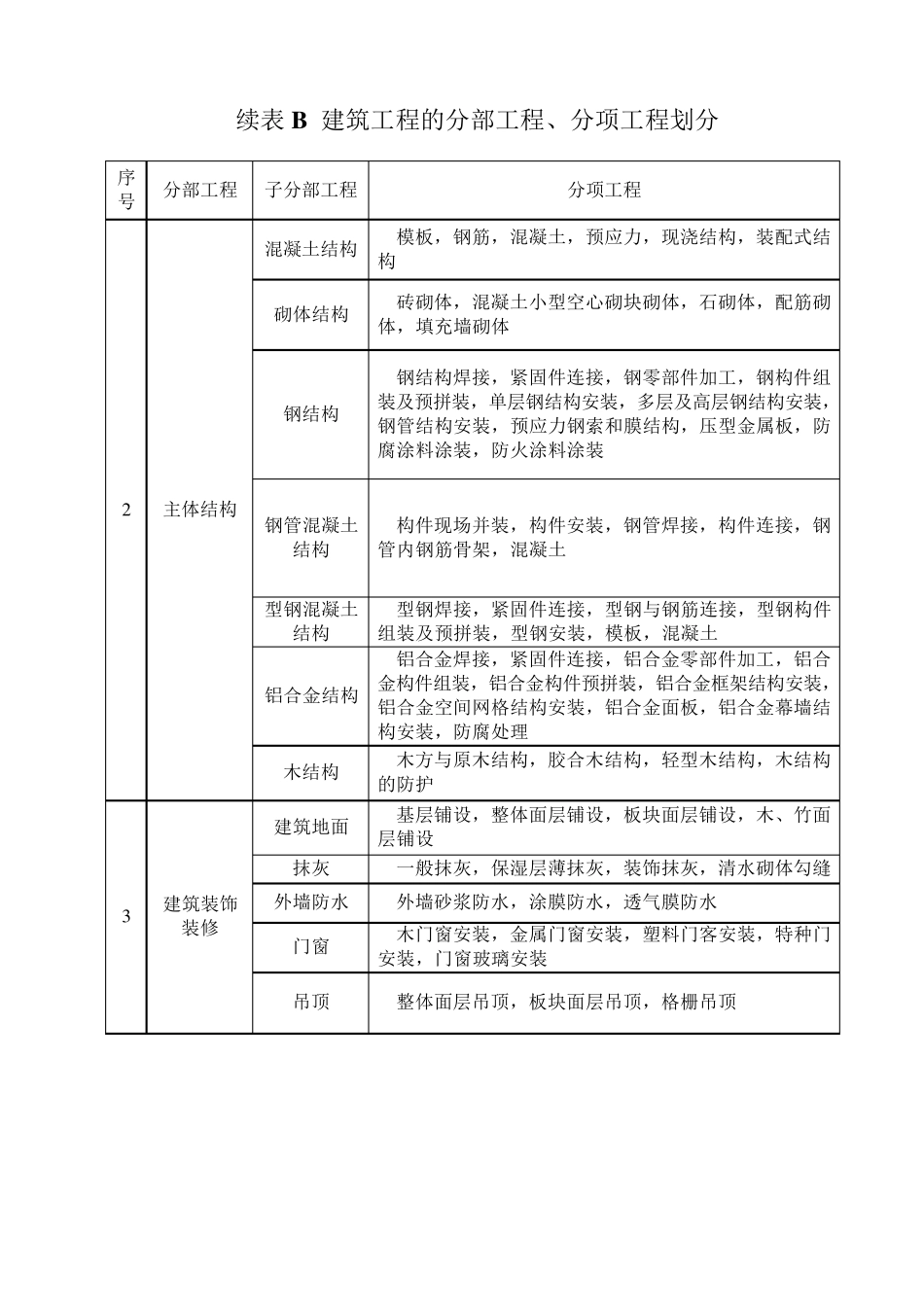 GB503002013建筑工程施工质量验收统一标准表格word版_第3页