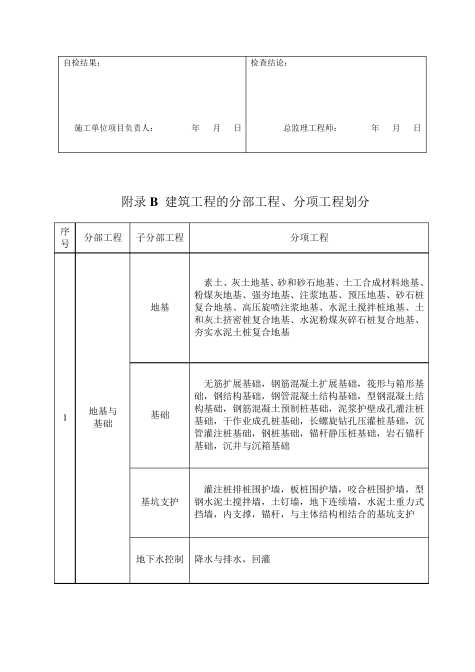 GB503002013建筑工程施工质量验收统一标准表格word版本2016要点_第2页