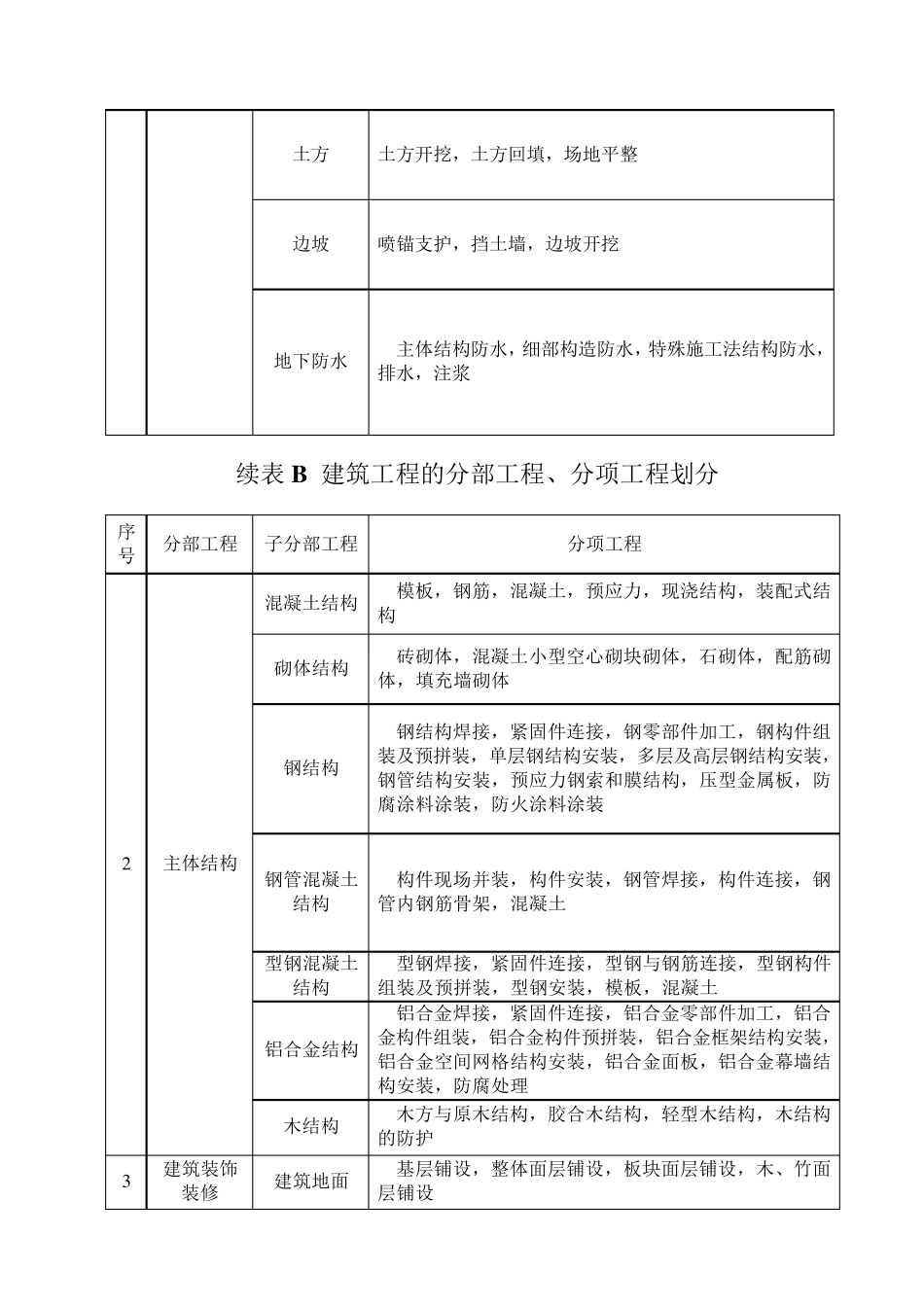 GB503002013建筑工程施工质量验收统一标准表格word版本2016要点_第3页