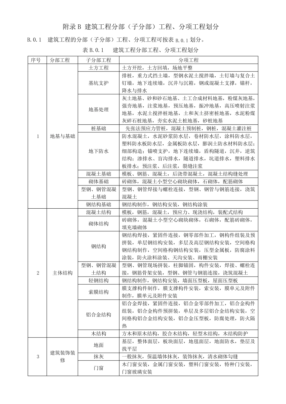 GB503002013建筑工程施工质量验收统一标准附表word版_第2页