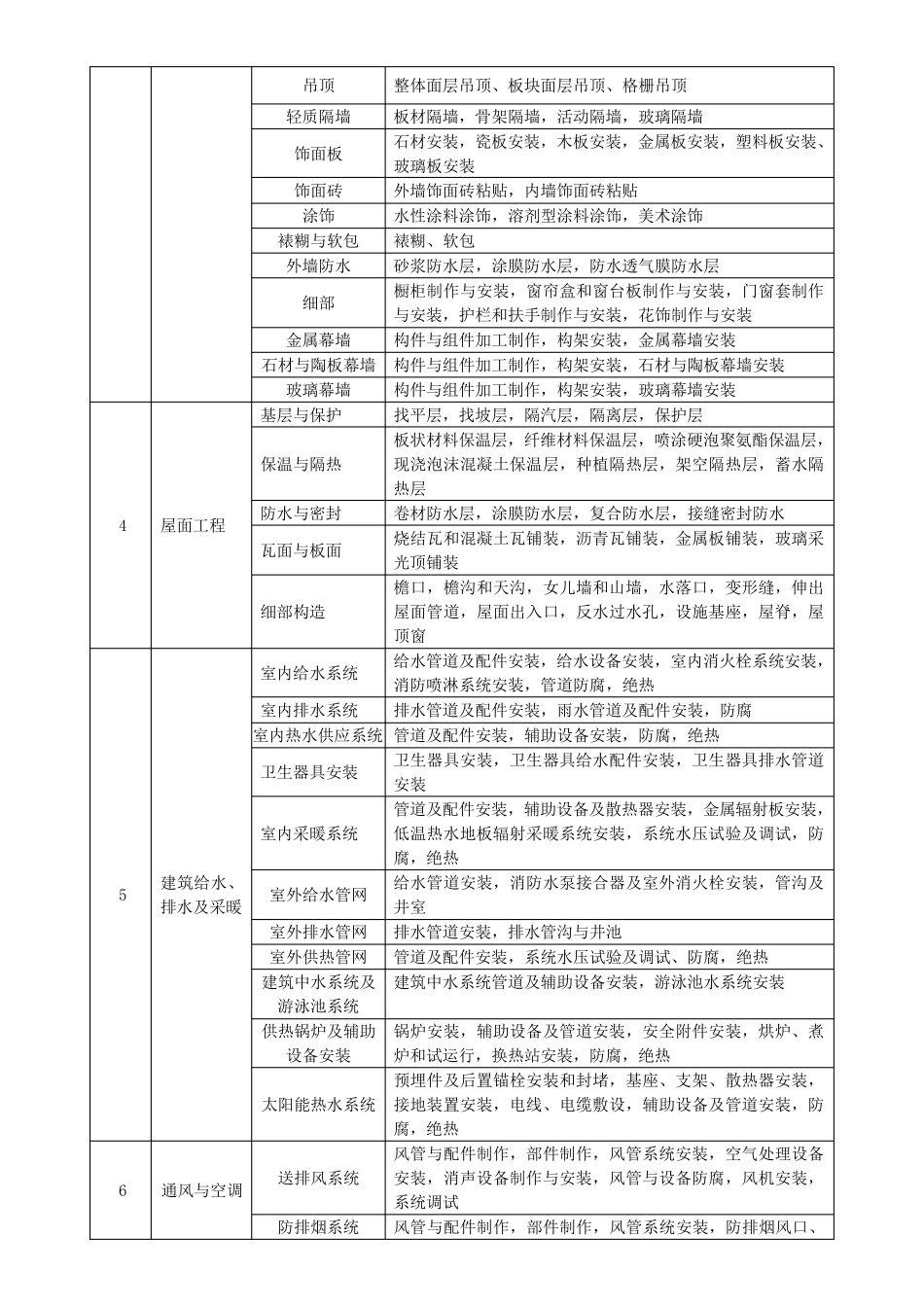 GB503002013建筑工程施工质量验收统一标准附表word版_第3页