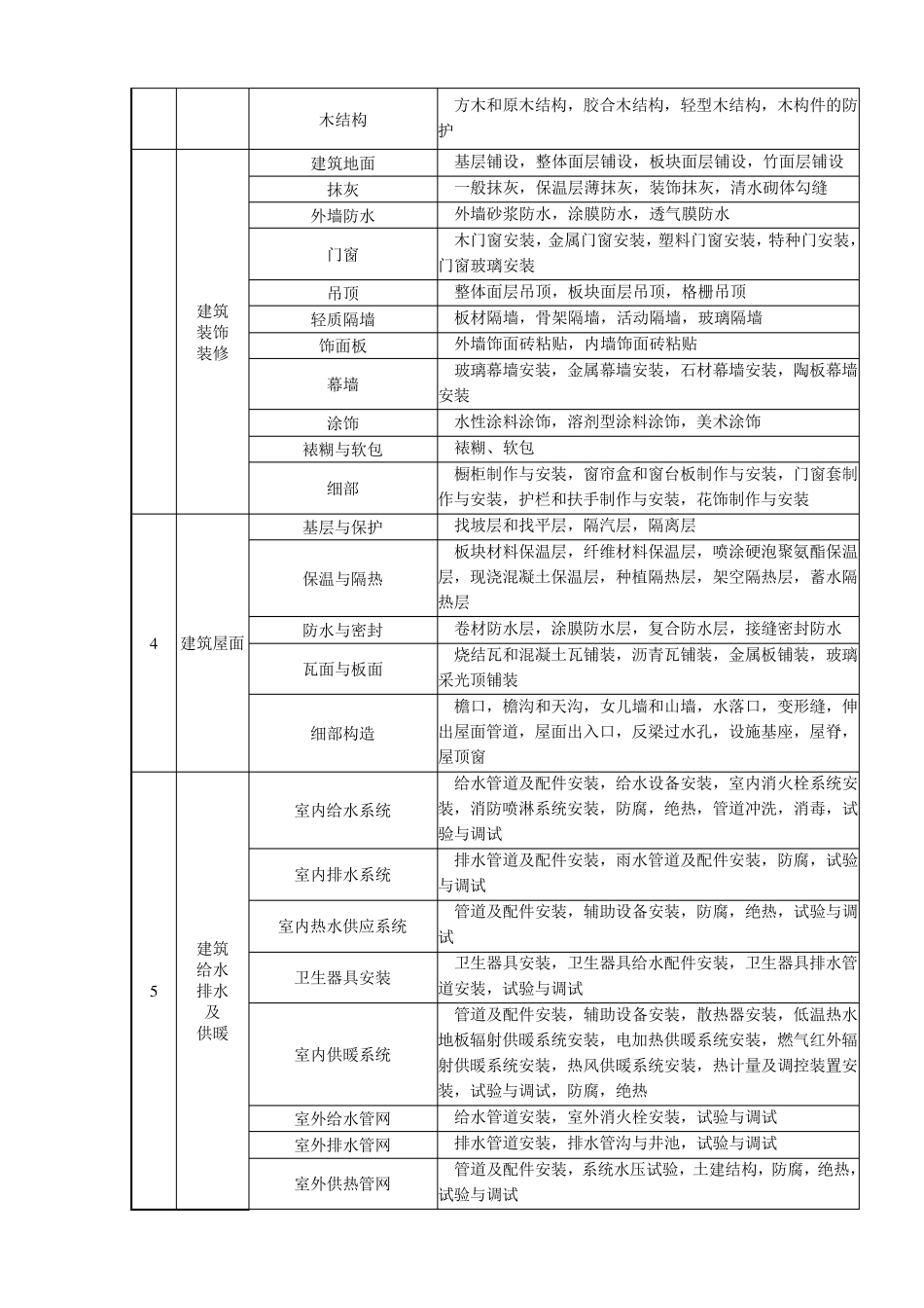 GB503002013附录表格_第3页