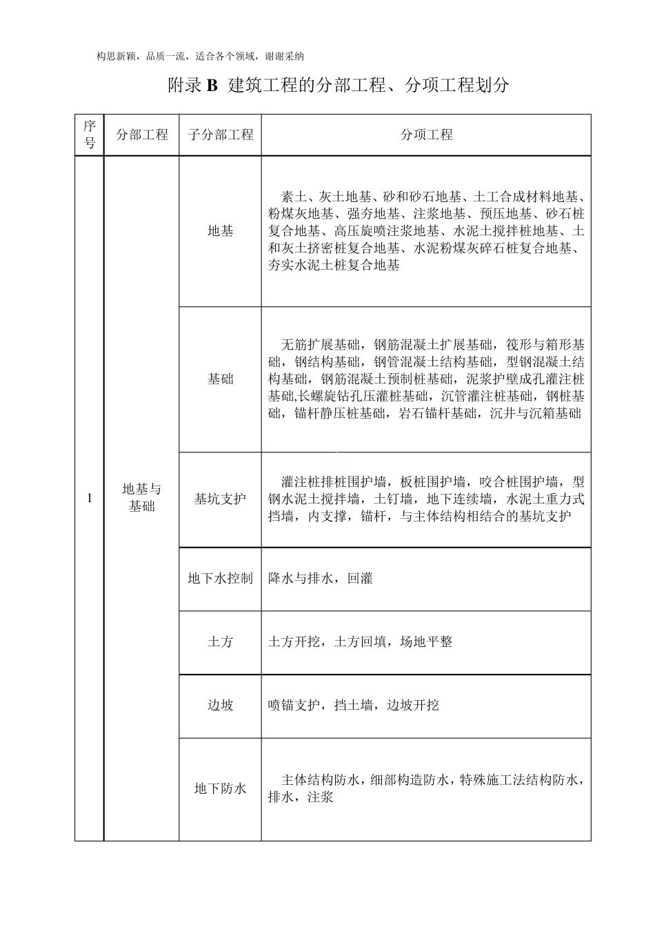 GB503002019建筑工程施工质量验收统一标准表格word版本2016_第2页