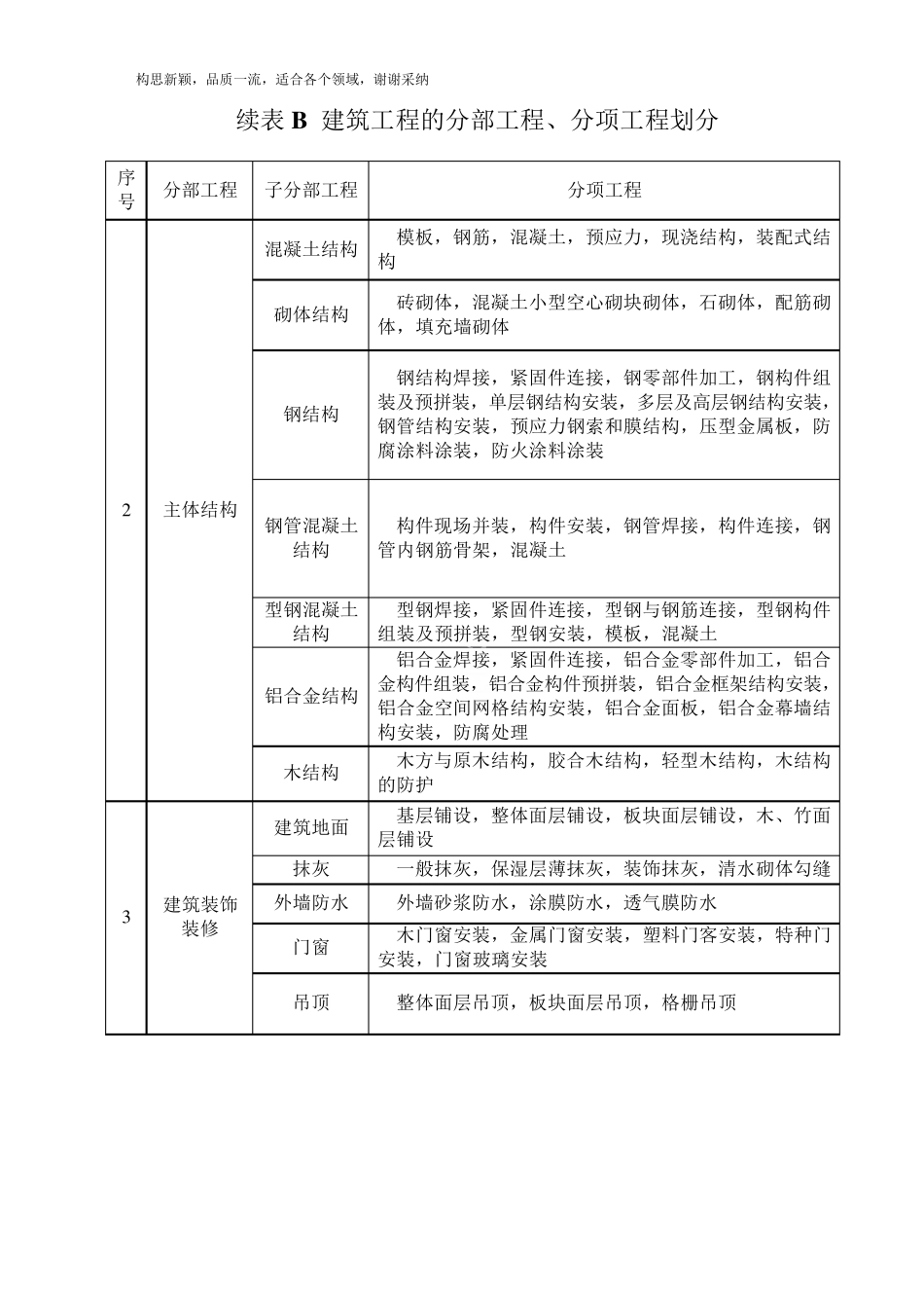 GB503002019建筑工程施工质量验收统一标准表格word版本2016_第3页