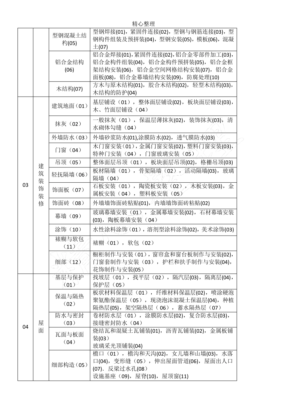 GB50300新规范建筑工程的分部、分项划分工程_第2页